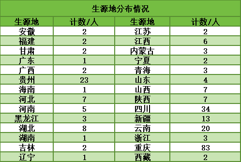 pa视讯官方集团