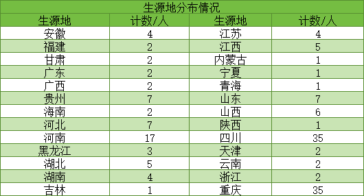pa视讯官方集团